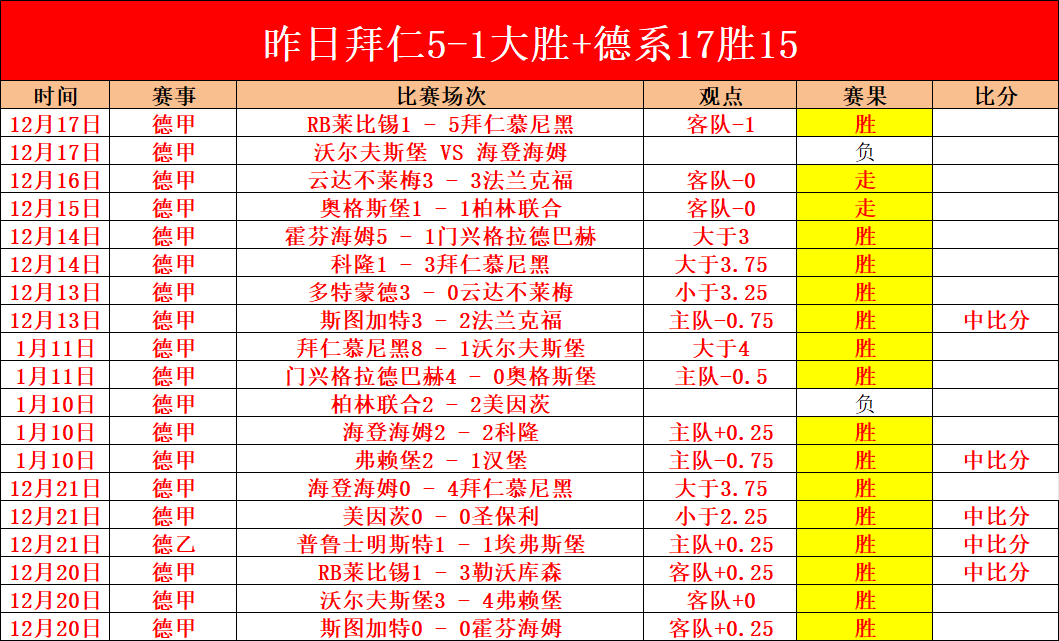 周末五大联,赛精彩对决,专家解析大,PT真人视讯,PT真人官网,PT真人视讯官方平台,PT视讯官网