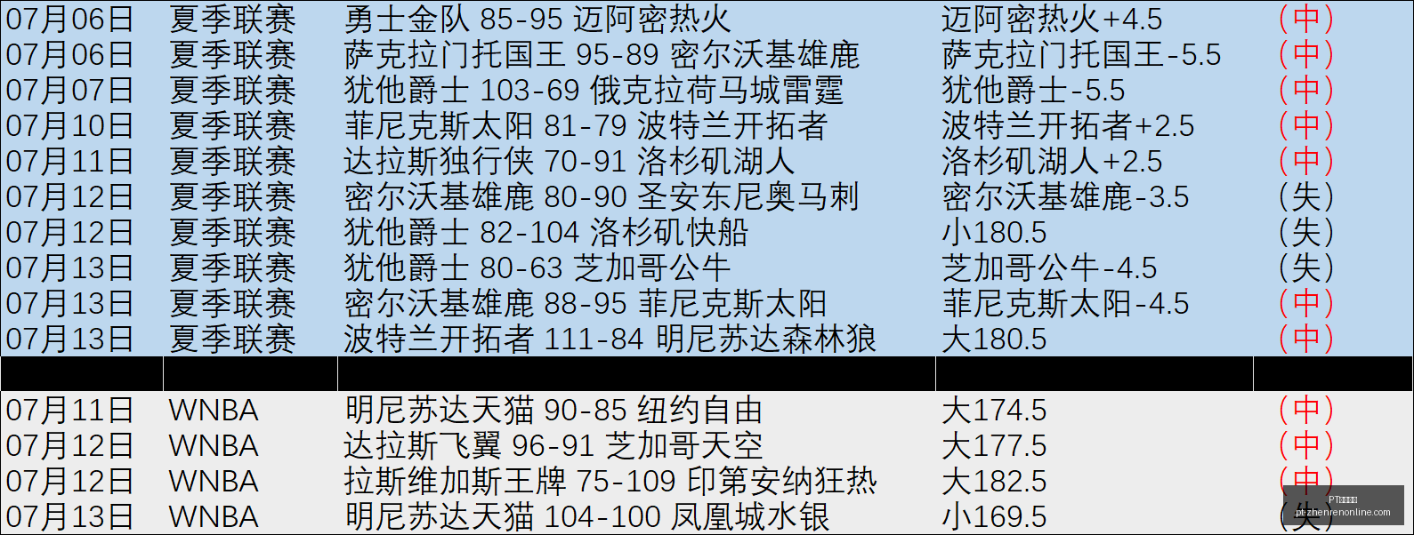真人官网,PT真人官网,PT真人娱乐,PT真人官网,PT真人娱乐,PT真人互动,PT真人入口,PT真人平台