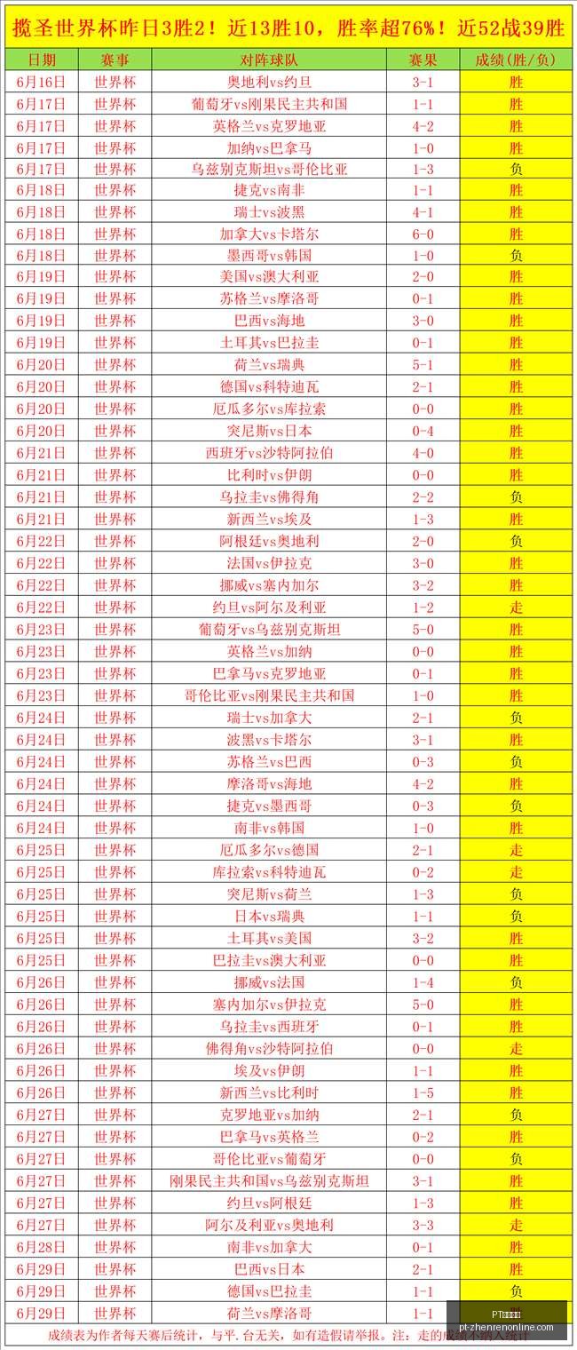 真人官网,PT真人官网,PT真人娱乐,PT真人官网,PT真人娱乐,PT真人互动,PT真人入口,PT真人平台